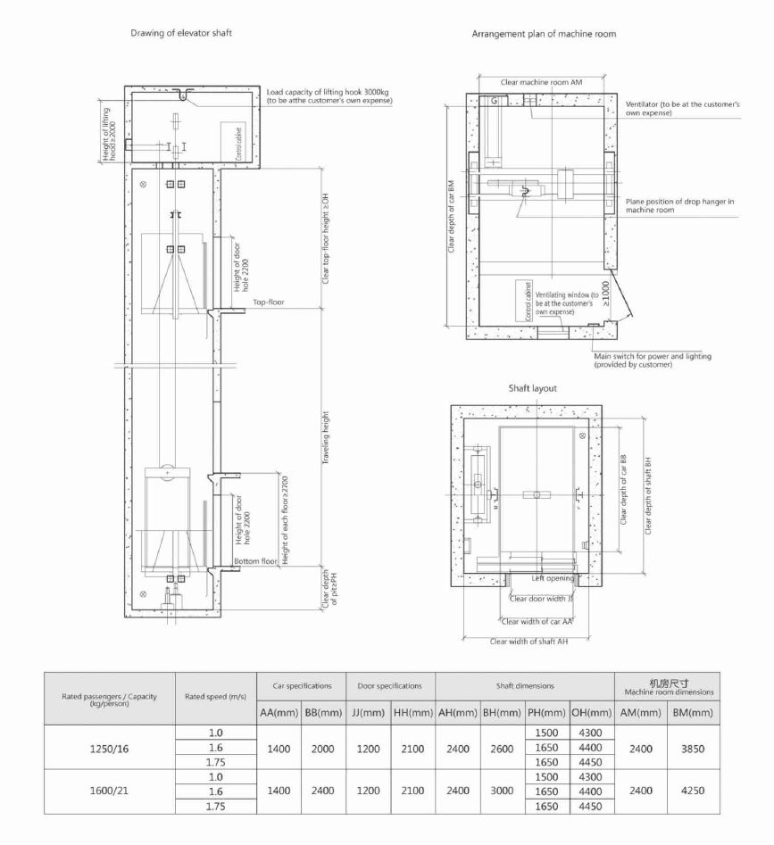  Сравнивая параметры производительности продукта